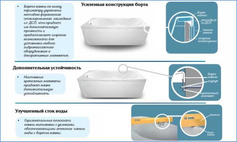 Выбор акриловой ванны: советы экспертов по качеству, недостатки и достоинства