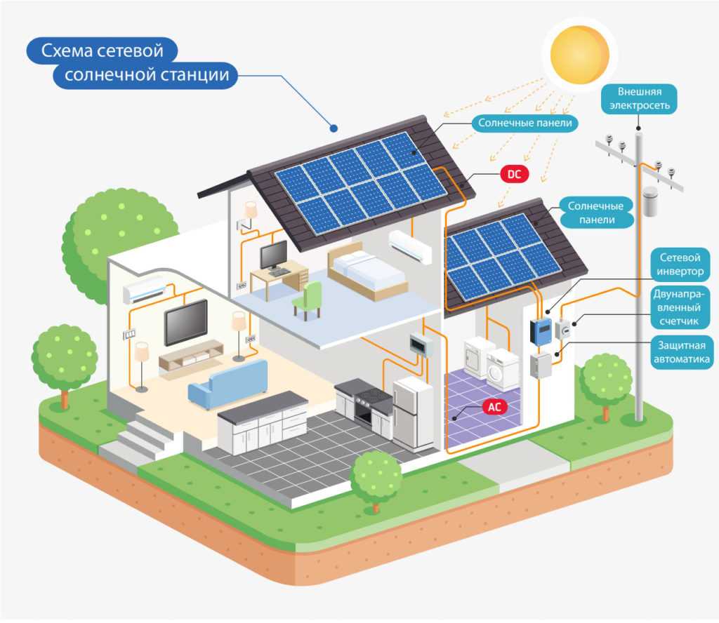Солнечная электростанция: принцип работы, плюсы и минусы