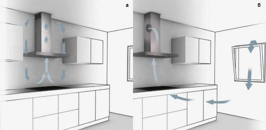 Циркуляция воздуха в помещении (квартире): схема и рекомендации