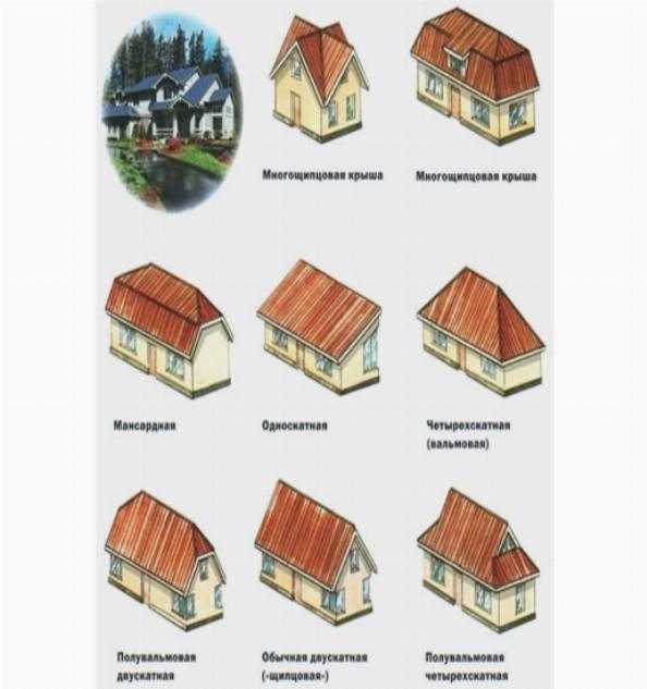 Плоская крыша для частного дома: стоит ли или нет? дома с плоской крышей