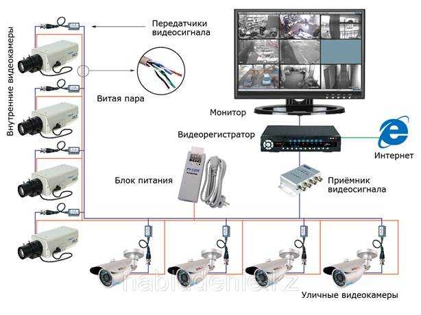 Системы видеонаблюдения для частного дома разделяются на несколько видов. У каждого из них свои преимущества и особенности использования.