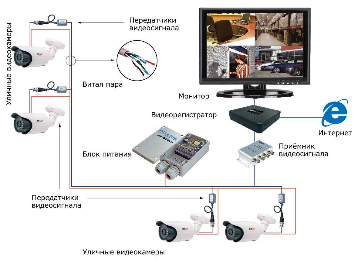 Разновидности систем видеонаблюдения, особенности их использования, преимущества и недостатки