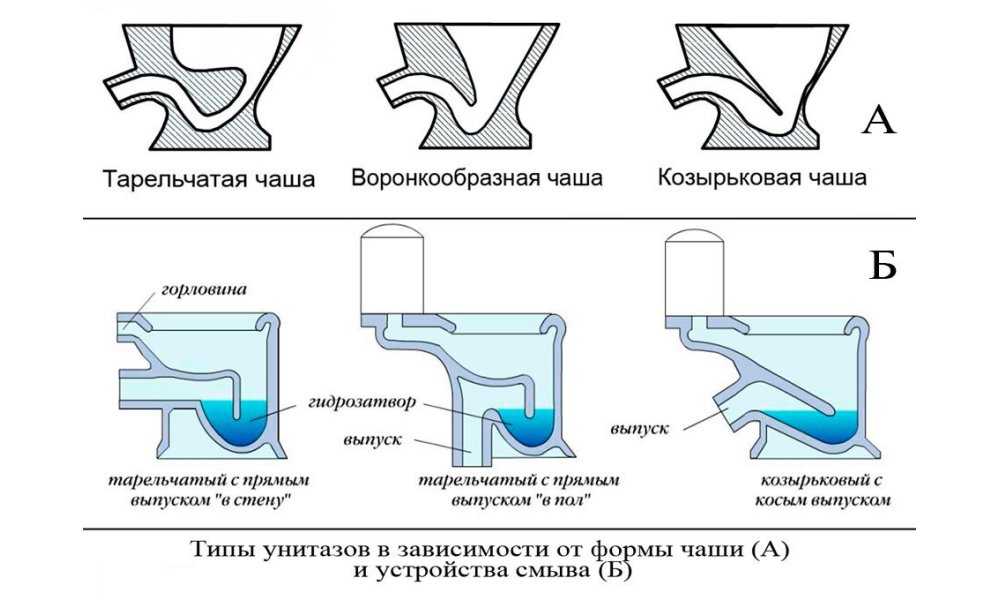 Установка раковины: монтаж конструкции в ванной комнате, на какой высоте установить умывальник, установка сантехники своими руками