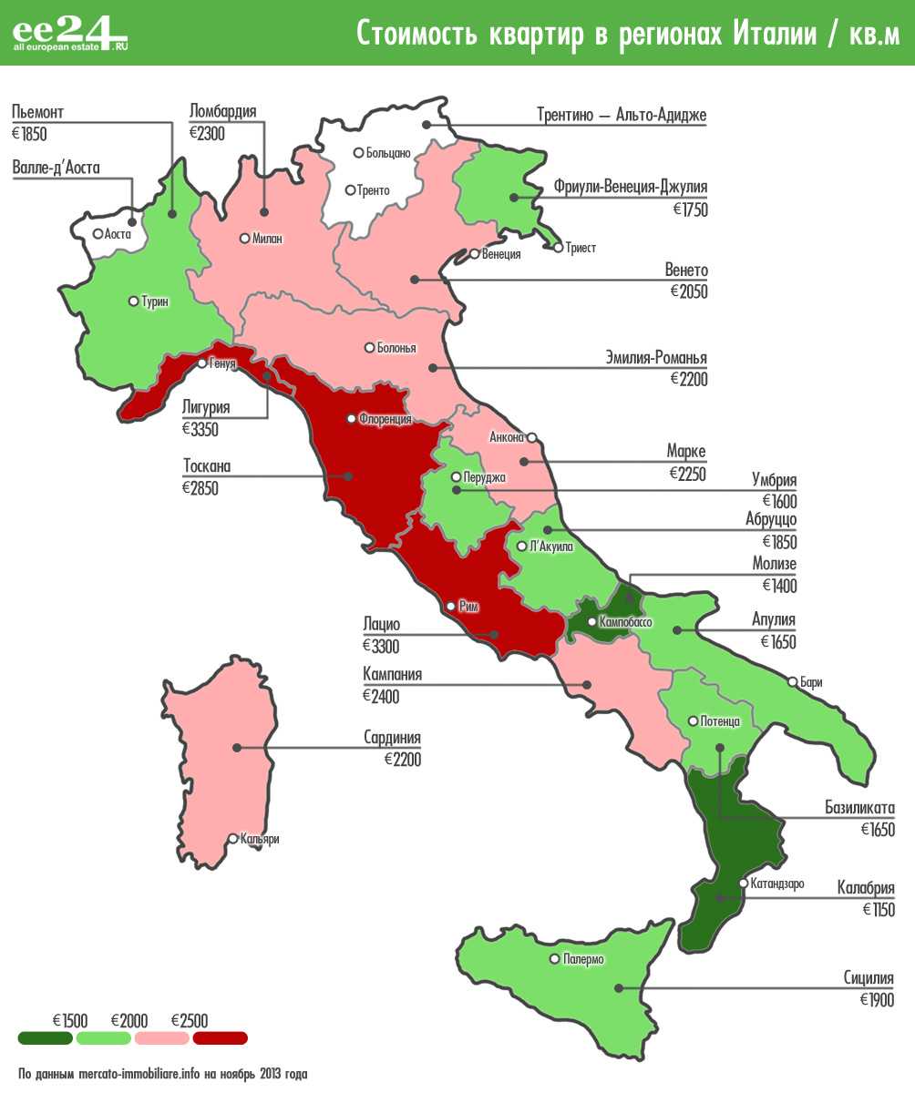Особенности покупки недвижимости в италии в 2021 году