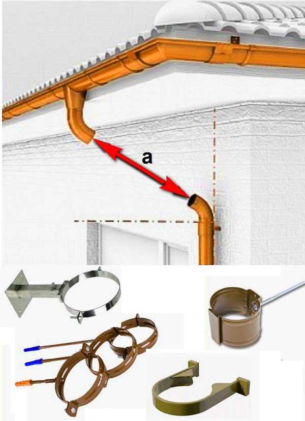 Установка отливов на крышу - подробная инструкция и советы экспертов