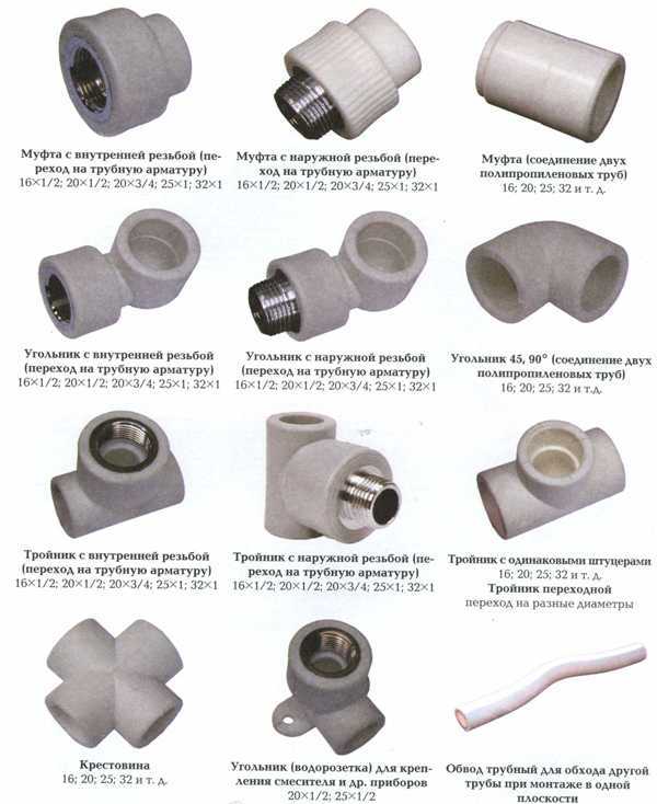 Трубы из металлопластика для отопления: особенности использования, обзор производителей и цены