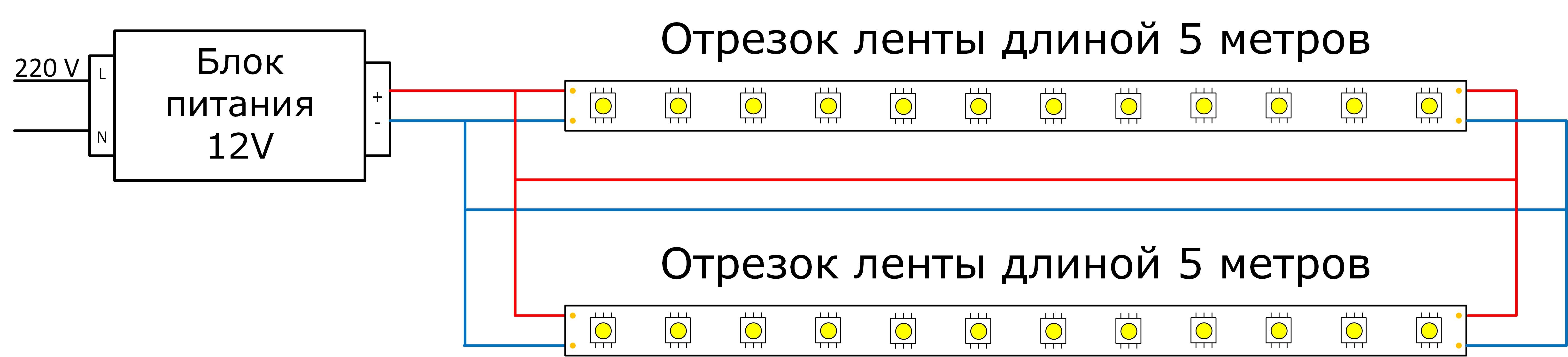 Самостоятельный монтаж светодиодной ленты на кухне