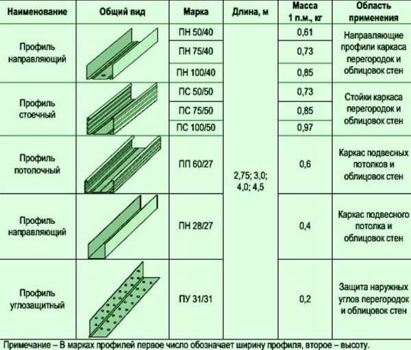 Классификация металлов. характеристика металлов и области применения :: syl.ru