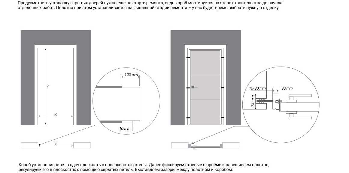 Как делается скрытая установка дверной коробки: 2 типа дверей