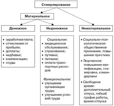 Меры экономического стимулирования в период пандемии: приоритеты россии и поддержка предпринимательства