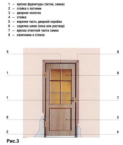 § 21. классификация дверных блоков