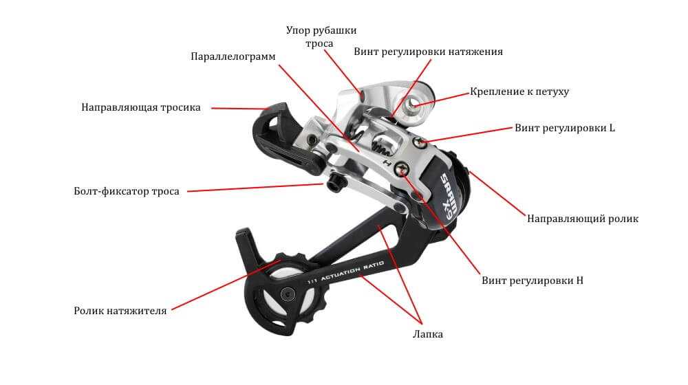Переключатель скоростей на велосипеде (31 фото): особенности задних и передних переключателей. как они работают и какой вид лучше? обзор брендов shimano и microshift
