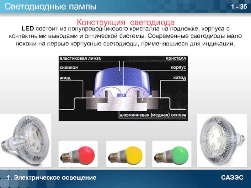 Выбор оборудования для производства светодиодных светильников. где купить комплектующие для производства светодиодных светильников?