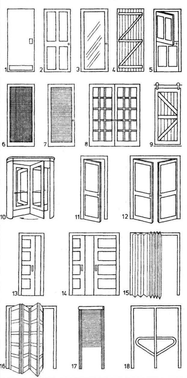 Классификация дверных блоков