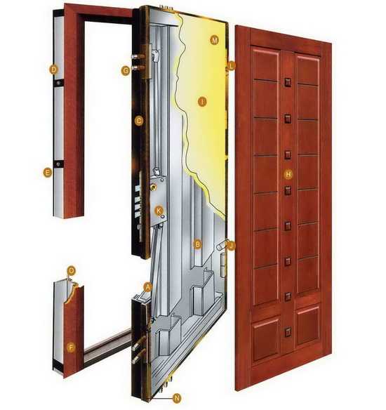 Характеристики правильного выбора входных дверей, свойства полотна и коробки в частный дом